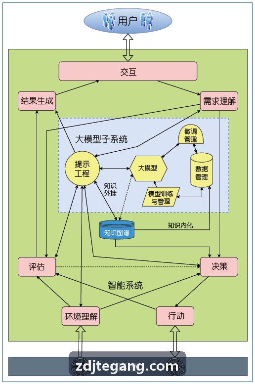 J9版本引擎升级实测配图