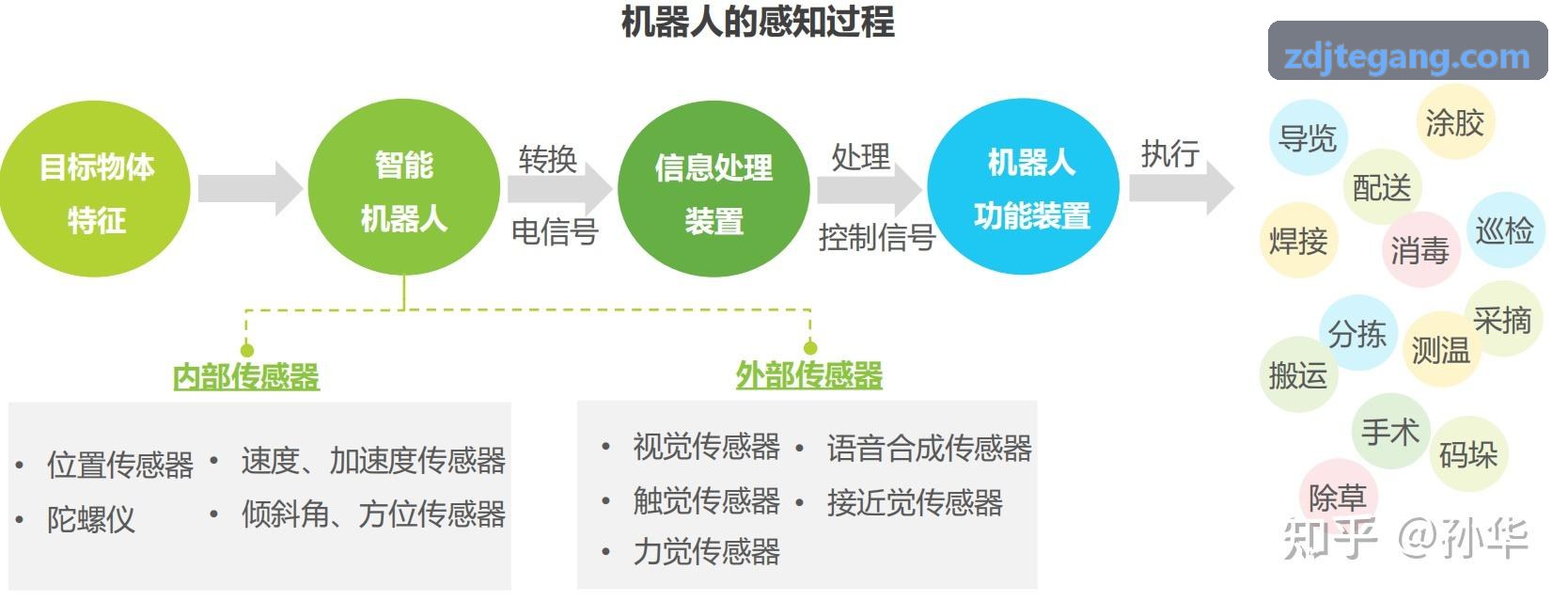 全球移动游戏留存大盘数据分析报告